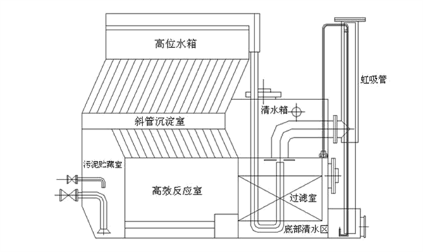 膜處理一體化凈水設(shè)備